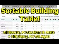 Forge of Empires Sortable Building Table - All Stats Efficiency For All Ages