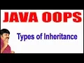 Java Tutorials Java OOPS Types of Inheritance by Durga Sir