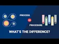 Process Vs Procedure What s the Difference mp4