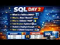 SQL Day 2 What is Table Row Column in DBMS With Examples