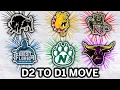 Should These D2 Schools Move Up To The FCS