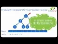Depth first Search DFS for Tree Postorder Traversal