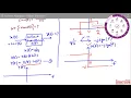 Hilbert Transform of Sinc Function