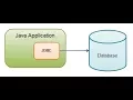 JDBC connection with MYSQL and create database and tables from java program