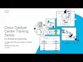Cisco Resilient Ethernet Protocol REP Basics Fast Convergence Ring Topology Explained