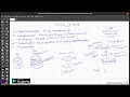 Object Oriented Programming Concepts in detail PART-2