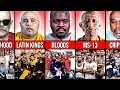 Leaders of the Most Dangerous Gangs in USA