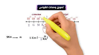 أساسيات الفيزياء أسهل وأدق طريقة تحويل لوحدات القياس بدون خطأ 