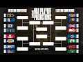 Early 2026 NBA Playoff Predictions Full Bracket Breakdown NEW Champion Pick