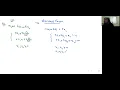 Lecture4 The Dictionary Simplex Method STAT361 Operations Research I