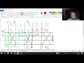 Let s Solve Sherlock and Cost HackerRank PL