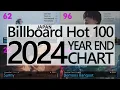 Download Lagu JAPAN TOP SONGS 2024 - Billboard Japan Hot 100 Year-End Chart