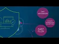 Threat Insight Prevent Data Exfiltration via DNS