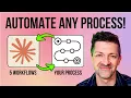 Automating ANY Process 5 Levels of AI Automation Full Guide