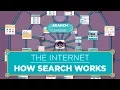 Lagu The Internet: How Search Works