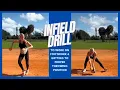 Infield Drill To Work On Footwork Getting To Proper Throwing Position
