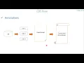 Re-uploaded 22 CDS View - Annotations Part 1 ABAP