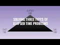 Elapsed Time within 12 hours 3 Types of Problems