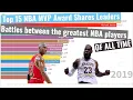 Top 15 NBA P Award Shares Leaders from 1958 to 2020