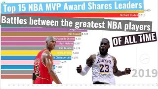 Top 15 NBA P Award Shares Leaders from 1958 to 2020