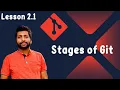 2 1 The Three Stages of Git Working Directory Staging Area and Repository Mastering Git