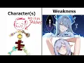 Weakness exe