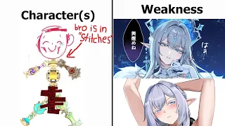 Weakness exe