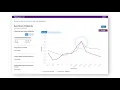 Insights Dashboards Demo athenahealth