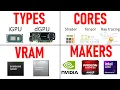 GPU Explained Basics of The Graphics Processing Unit