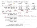 Acid Base Titrations - Sample Calculations