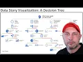 Decision Tree for Data Visualizations