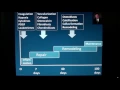 Nutrition for Bone Healing