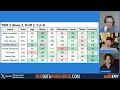 PWP C Dynasty Rankings w fScores