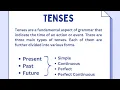 Lagu Tenses | All tenses in a nutshell | @Arcane-engofficial #english #englishgrammar