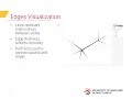 Unit 6 Assignment Network Graphs Presentation