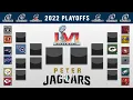 PETERJAGUARS 2022 NFL PLAYOFF PREDICTIONS FULL BRACKET Super Bowl 56 Winner and All Picks