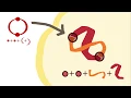 Type-Theoretic Truncation Levels