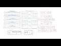 Windowing in DSP Hanning Hamming Blackman Kaiser Chebyshev Frequency Resolution and More
