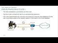 Cisco - CyberOps Associate