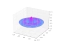 Bessel functions