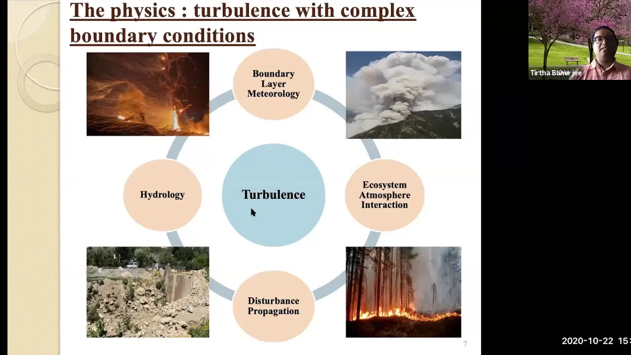 A Micro-Meteorological Perspective into Wildland Fire Dynamics (Presented by Tirtha Banerjee)