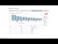 Visualization Communication with Tableau Final Project