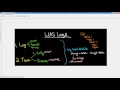 WAS Logs and Traces - Part 2