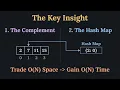 Two Sum Algorithm - Solution for technical interview preparation