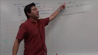 Java Programming - Chapter 3 Part I