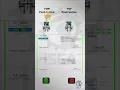 Allen-Bradley Studio 5000 PLC Timer Instruction Guide