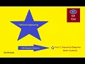 Part 3 Sequence Diagrams Basic Symbols