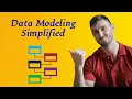 Data Modeling Course Techniques Examples Tools DBMS Data warehouse
