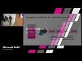 Microsoft Build 2018 Microservices and Serverless with Azure and Visual Studio Code
