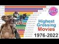 Download Lagu Top Grossing Movies of All Time 1976 - 2022